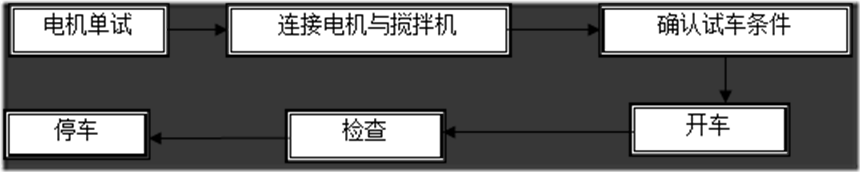 機械攪拌裝置的調(diào)試運轉(zhuǎn)